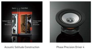 Il design ottimizzato del driver e del cabinet riduce le armoniche e la distorsione indesiderate. (Fonte: Technics)