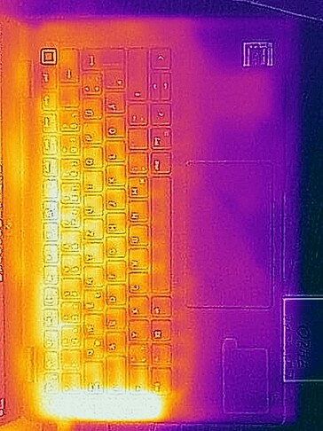 Test di stress da calore residuo in alto