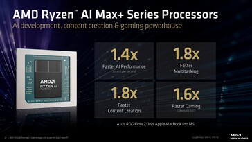 AMD Ryzen AI Max+ 395 contro il MacBook Pro 14 di Apple con M5. (Fonte immagine: AMD)
