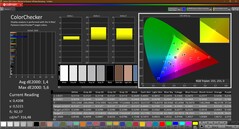 Colorchecker (calibrato)