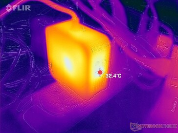 L'adattatore CA può raggiungere i 32 C quando si utilizzano carichi impegnativi