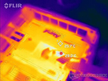 Temperatura della superficie di guida al minimo