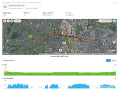 Prova GNSS: Riassunto di Garmin Venu 2.