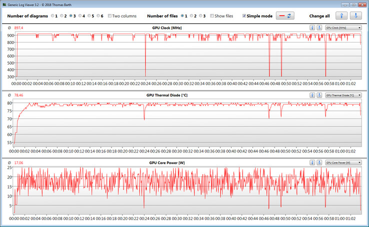 Dati GPU durante il test The Witcher 3