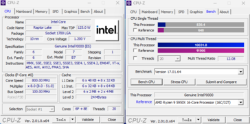 Intel Core i5-13600K CPU-Z (immagine via Bilibili)