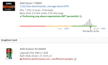 Una nuova SKU di Legion 5 Gen 6 AMD potrebbe essere in circolazione. (Fonte: UserBenchmark, Videocardz)