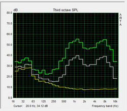 test Pink Noise