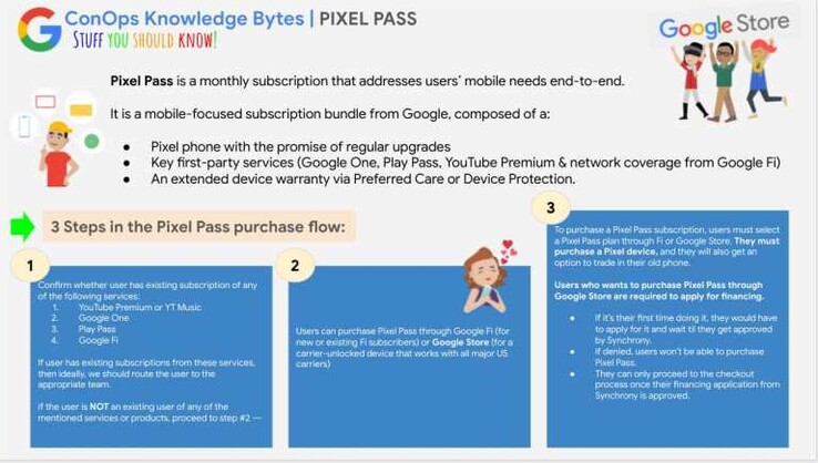 Dettagli del Pixel Pass. (Fonte: Google via PurposelyPixel)