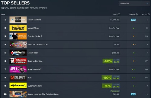 I titoli più venduti su Steam, con Steam Machine al primo posto
