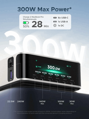 Porte e potenza in uscita del caricabatterie Ugreen Nexode da 300 W