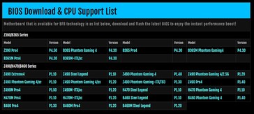 Le schede madri attualmente compatibili (Image Source: ASRock)