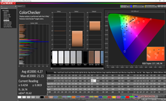 ColorChecker dopo la calibrazione