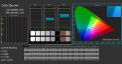 Colori (calibrati)