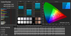 CalMAN Colors Pre-Calibration