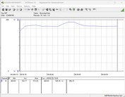 Consumo energetico del sistema di test - Cinebench R23-nT