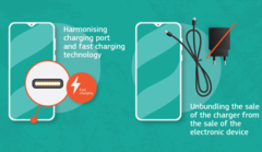 La direttiva sulle apparecchiature radio cerca di richiedere le porte USB Type-C in tutti i piccoli dispositivi elettronici. (Fonte: Commissione UE)