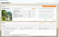 PCMark 8 Home Accelerated