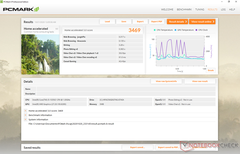 PCMark 8 Home Accelerati
