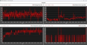 Aoostar WTR Pro - Test di stress Intel N150