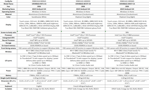 Asus Zenbook S14 UX5406: SKU Canada. (Fonte immagine: Asus)