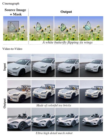Lumiere può animare una parte di un'immagine e l'output può essere inserito facilmente in altre AI. (Fonte: Google Research)