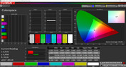 Copertura dello spazio colore (profilo: Base, spazio colore: sRGB)