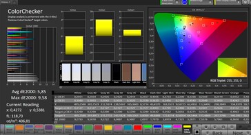 Precisione del colore (spazio colore target: sRGB, profilo colore: Saturo)