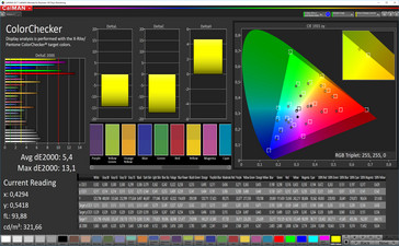 CalMAN: Colori misti – modalità Cinema (gamma colore target DCI-P3)