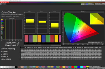 Accuratezza del colore (modalità colore vivido, spazio colore target DCI-P3)
