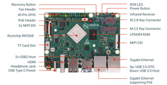 Lato anteriore dell'SBC (Fonte immagine: TechPowerUp)