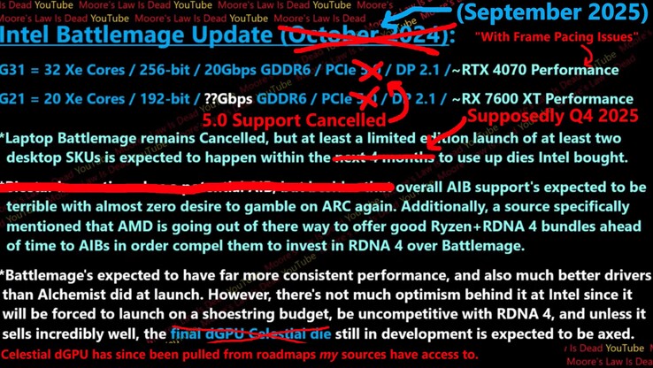 Aggiornamento delle specifiche e della data di rilascio di Intel Arc B770. (Fonte immagine: Moore's Law Is Dead su YouTube)
