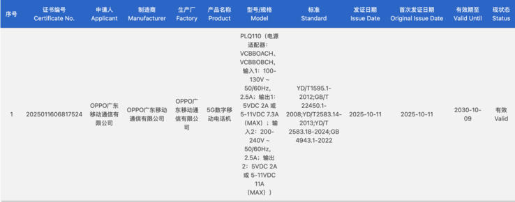 Il OnePlus Ace 6 riceve la certificazione 3C in Cina. (Fonte immagine: certificazione 3C)