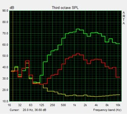 Speaker test: Pink noise