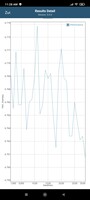 Test della batteria GFXBench: T-Rex (OpenGL ES 2.0)