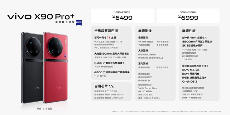 Specifiche tecniche di Vivo X90 Pro+ (immagine via Vivo)