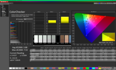 ColorChecker prima della calibrazione (sRGB)