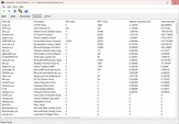 Driver classificati in base al tempo di esecuzione più lungo