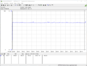 Consumo sistema di Test (FurMark PT 100%)