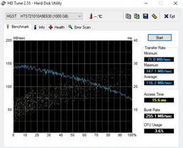 HDTune HDD