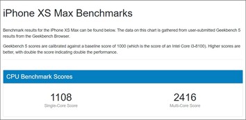 iPhone XS Max risultato medio. (Fonte: Geekbench)
