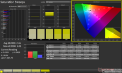 ColorChecker dopo la calibrazione
