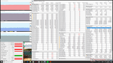 Prime95+FurMark stress