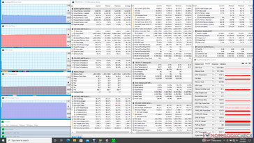 Stress Prime95 (modalità Maximum Fan spenta)