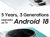 Il nuovo piano di assistenza della serie Camon 40. (Fonte: Tecno)