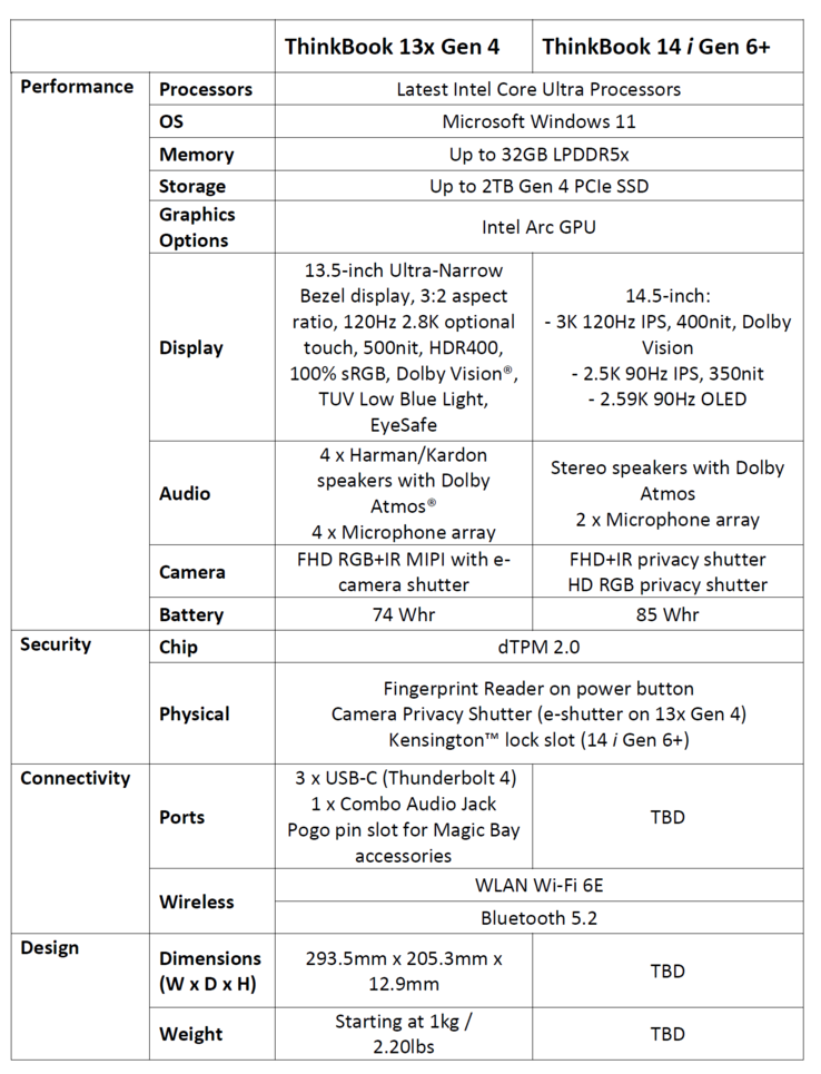 Lenovo ThinkBook 13x Gen 4 - Specifiche. (Fonte: Lenovo)