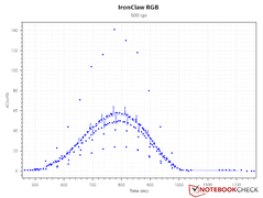 Sensor counts - 800 DPI