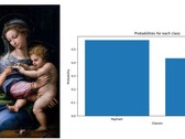 I ricercatori creano un software per rilevare i falsi artistici utilizzando tecniche di AI/ML. (Fonte: Ugail et. al Heritage Science)