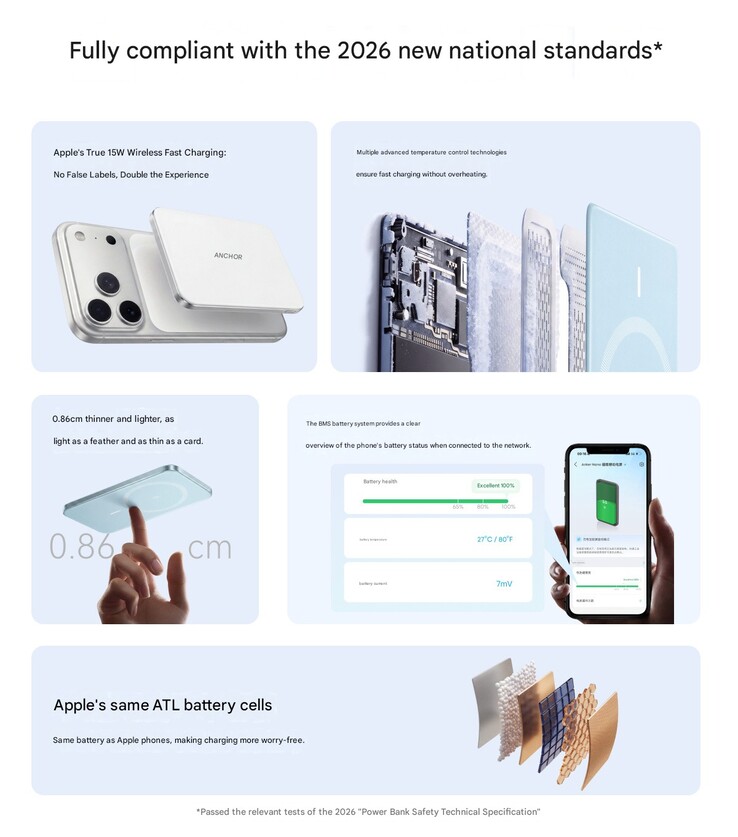 I punti salienti del nuovo power bank magnetico Anker