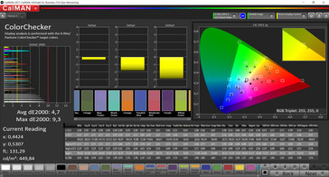 Precisione colore (colori predefiniti, contrasto automatico, spazio colore target P3)