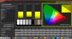 CalMAN ColorChecker - calibrato